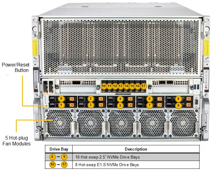 Anewtech-Systems-GPU-Server-Supermicro-AS-8126GS-TNMR-AMD-GPU-Servers-AI-Servers-Supermicro