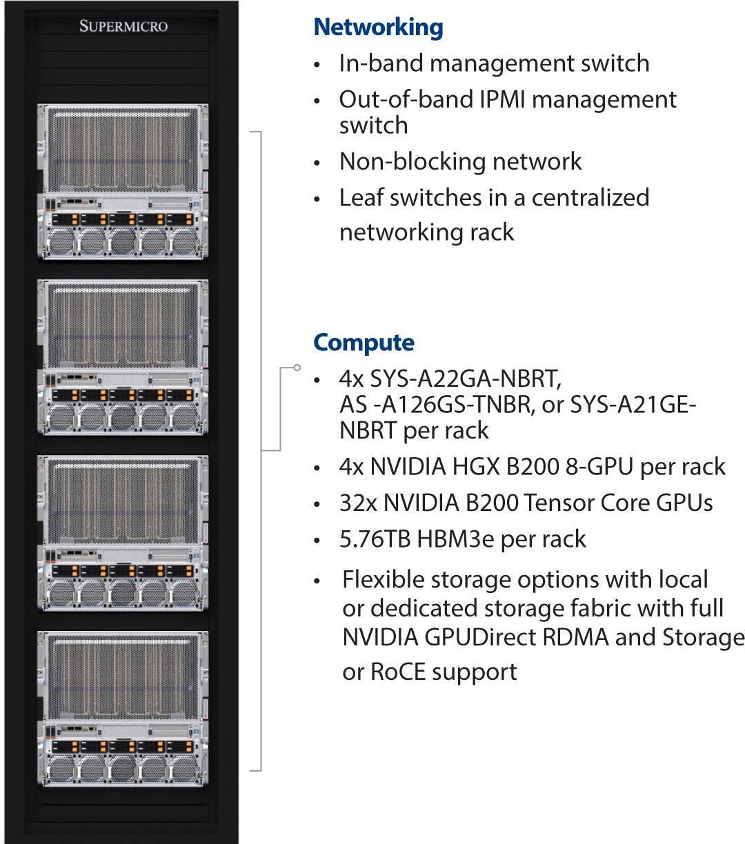 Anewtech-Systems-GPU-Server-Supermicro-AS-A126GS-TNBR-AI-server-Nvidia-H200-AI-servers