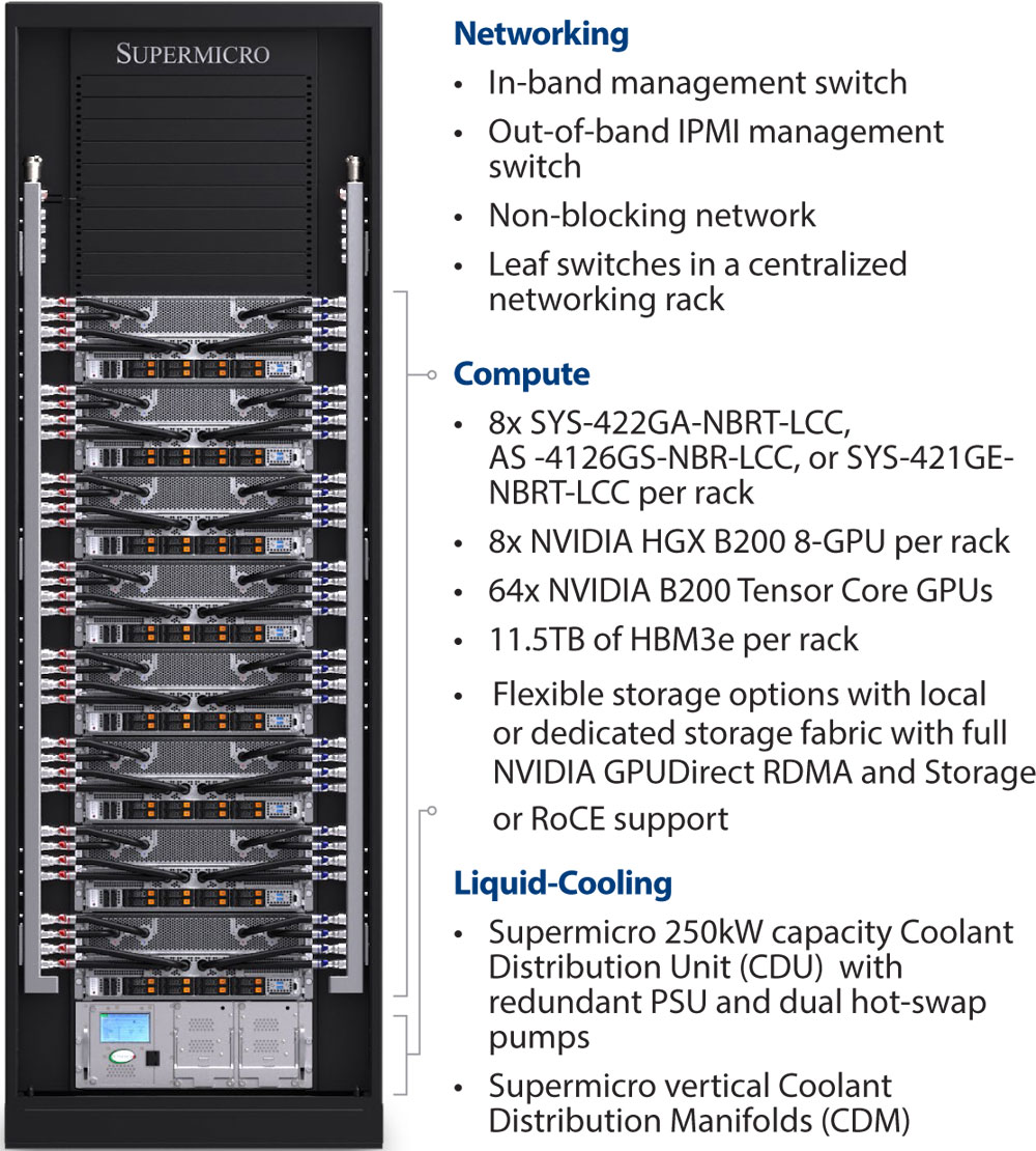 Anewtech-Systems-GPU-Server-Supermicro-AS-A126GS-TNBR-AI-server-Nvidia-H200