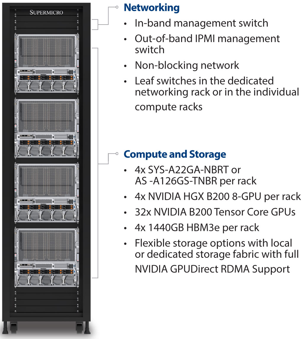 Anewtech-Systems-GPU-Server-Supermicro-AS-A126GS-TNBR-AI-server