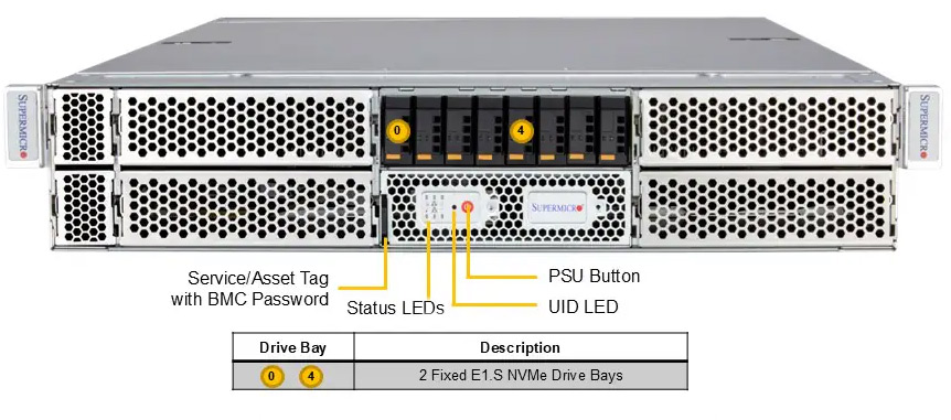 Anewtech-Systems-GPU-Server-Supermicro-GPU-ARS-221GL-NHIR-NVIDIA-GH200-Grace-Hopper-Superchip-Servers