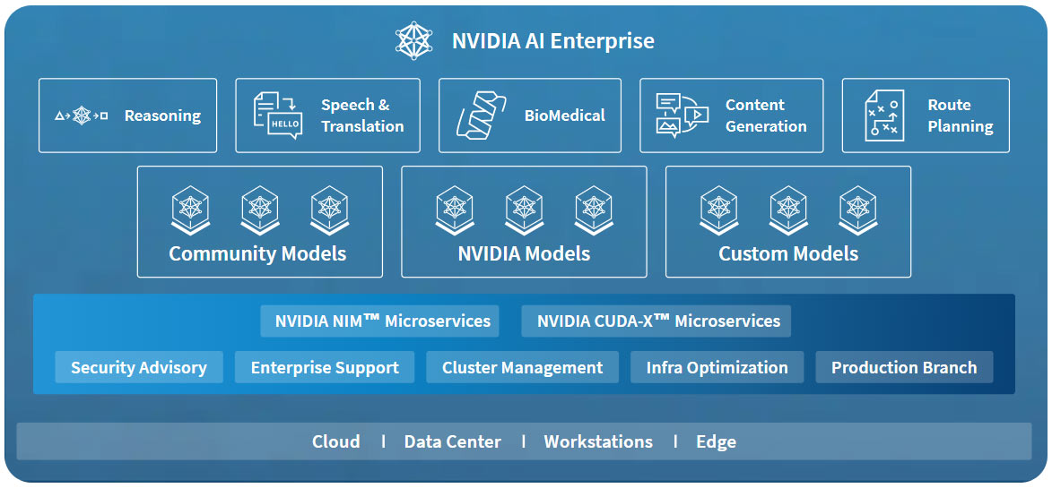 Anewtech-Systems-GPU-Server-Supermicro-NVIDIA-Certified-severs