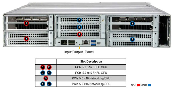 Anewtech-Systems-GPU-Server-Supermicro-SYS-221GE-NR-nvidia-gpu-server