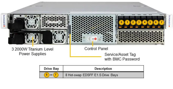 Anewtech-Systems-GPU-Servers-Supermicro-SYS-221GE-NR-nvidia-gpu-servers NVIDIA GH200 Grace Hopper Superchip system