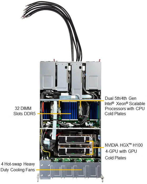 Anewtech-Systems-GPU-Server-Supermicro-SYS-221GE-TNHT-LCC-Liquid-Cooled-GPU-Server-NVIDIA-HGX-H100-4-GPU