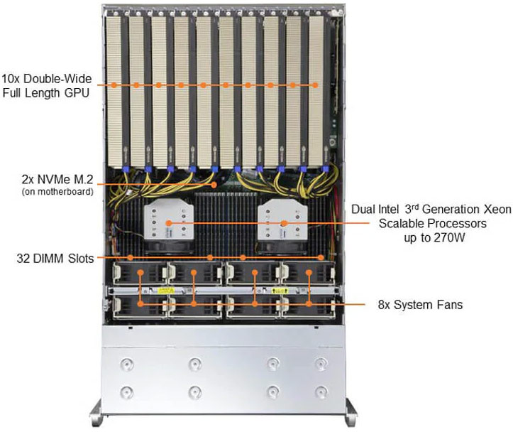 Anewtech-Systems-GPU-Server-Supermicro-SYS-420GP-TNR-10-PCIe-GPU-Server
