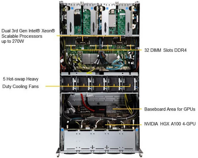 Anewtech-Systems-GPU-Server-Supermicro-SYS-420GU-TNXR-NVIDIA-HGX-A100-4-GPU