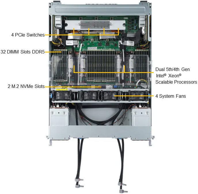 Anewtech-Systems-GPU-Server-Supermicro-SYS-421GE-TNHR2-LCC-4U-Liquid-Cooled-GPU-Server