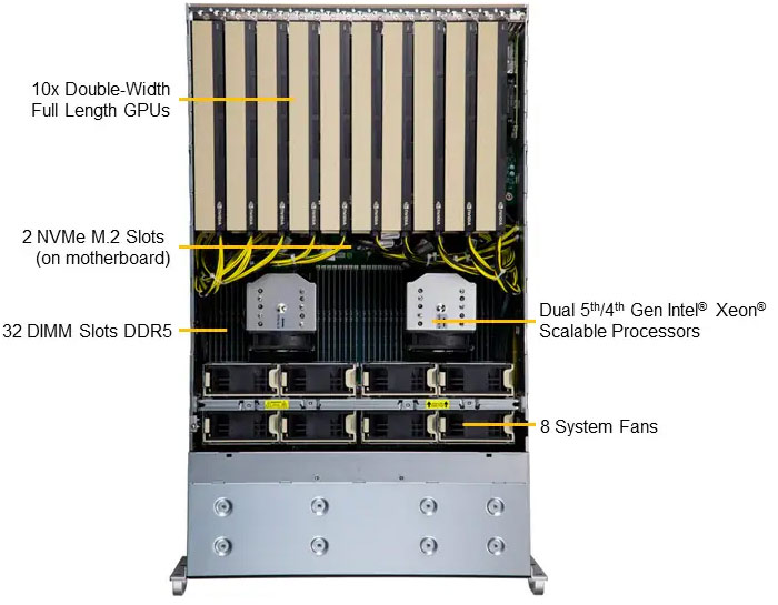 Anewtech-Systems-GPU-Server-Supermicro-SYS-421GE-TNRT-4U-Dual-Root-PCIe-GPU-Server