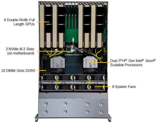 Anewtech-Systems-GPU-Server-Supermicro-SYS-421GE-TNRT3-4U-Direct-connect-PCIe-GPU-Server