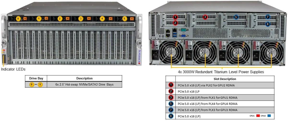 Anewtech-Systems-GPU-Server-Supermicro-SYS-421GU-TNXR-SuperServer