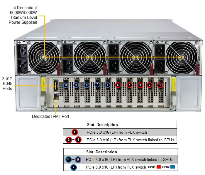 Anewtech-Systems-GPU-Server-Supermicro-SYS-422GA-NBRT-LCC-Liquid-Cooled Supermicro GPU Server with NVIDIA HGX B200