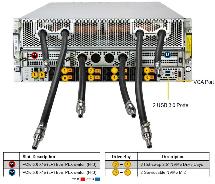 Anewtech-Systems-GPU-Server-Supermicro-SYS-422GA-NBRT-LCC-Liquid-Cooled Supermicro GPU Server with NVIDIA HGX B200