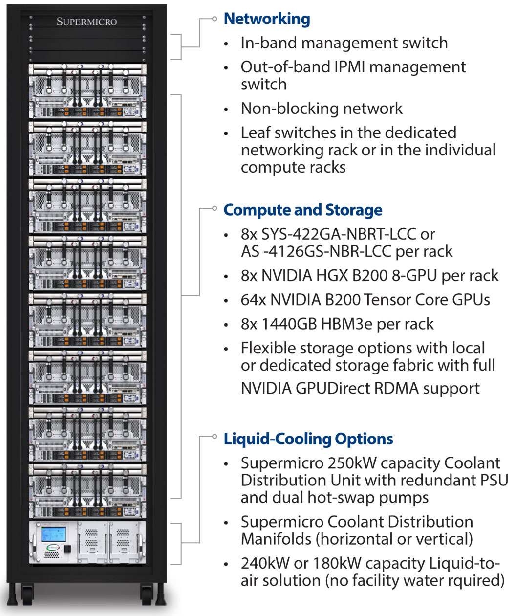 Anewtech-Systems-GPU-Server-Supermicro-SYS-422GA-NBRT-LCC-liquid-cooled-server