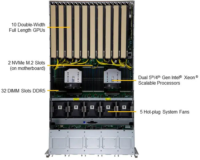 Anewtech-Systems-GPU-Server-Supermicro-SYS-521GE-TNRT-5U-Dual-Root-PCIe-GPU-Server