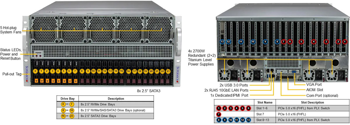 Anewtech-Systems-GPU-Server-Supermicro-SYS-521GE-TNRT-Superserver