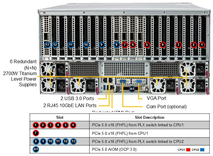 Anewtech-Systems-GPU-Server-Supermicro-SYS-522GA-NRT-Superserver-pcie-gpu-server-supermicro-singapore