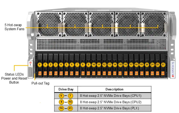 Anewtech-Systems-GPU-Server-Supermicro-SYS-522GA-NRT-Superserver-pcie-gpu-system