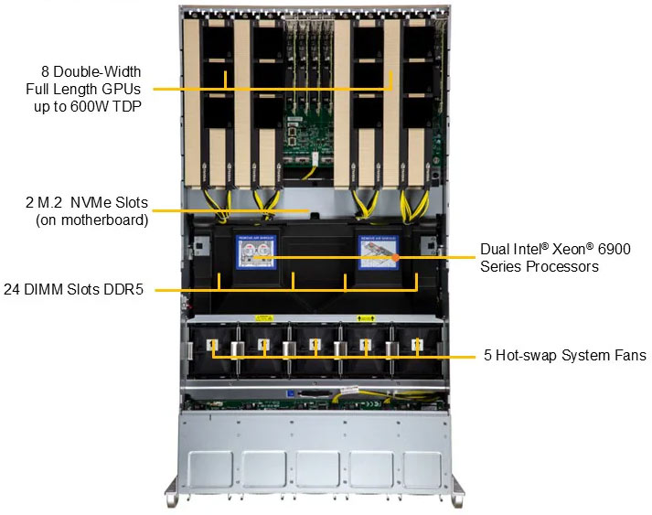 Anewtech-Systems-GPU-Server-Supermicro-SYS-522GA-NRT-Superserver PCIe GPU Server 