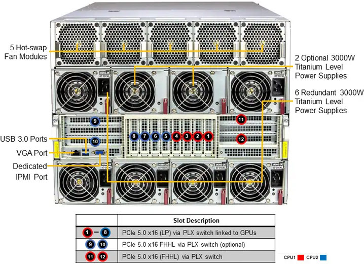 Anewtech-Systems-GPU-Server-Supermicro-SYS-821GE-TNMR2-Supermicro-AMD-MI300X-8-GPU-AI-Servers