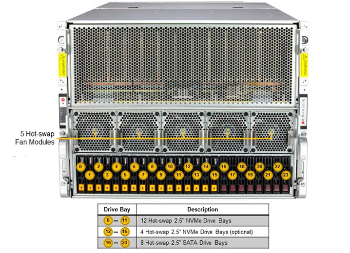 Anewtech-Systems-GPU-Server-Supermicro-SYS-821GE-TNMR2-Supermicro-AMD-MI300X-8-GPU-Servers