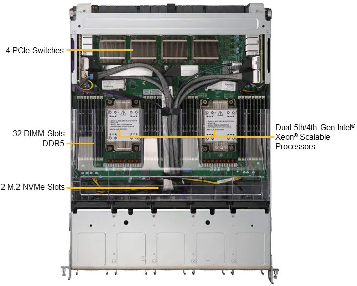 Anewtech-Systems-GPU-Server-Supermicro-SYS-821GE-TNMR2-Supermicro-AMD-MI300X-8-GPU