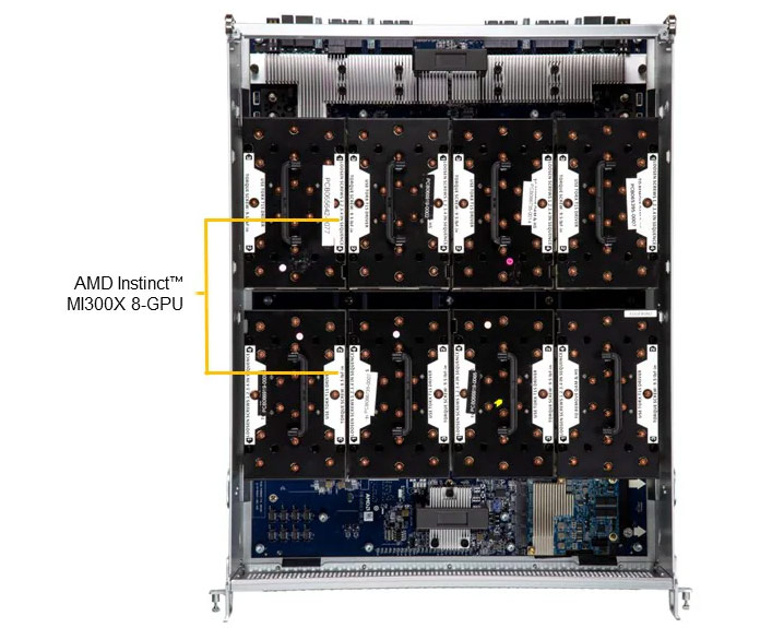 Anewtech-Systems-GPU-Server-Supermicro-SYS-821GE-TNMR2-Supermicro-Singapore