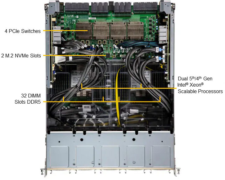 Anewtech-Systems-GPU-Server-Supermicro-SYS-821GV-TNR-Intel-Data-Center-GPU