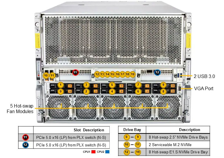 Anewtech-Systems-GPU-Server-Supermicro-SYS-822GA-NBRT-H100-H200-8-GPU-Supermicro-Server