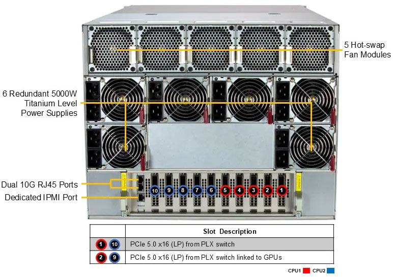 Anewtech-Systems-GPU-Server-Supermicro-SYS-822GA-NBRT-H100-H200-8-GPU-Supermicro-Servers-Singapore