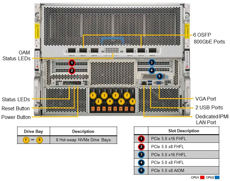 Anewtech-Systems-GPU-Server-Supermicro-SYS-822GA-NGR3-intel-gaudi3-AI-training-server-Supermicro-Singapore AI training server with 8 Gaudi3