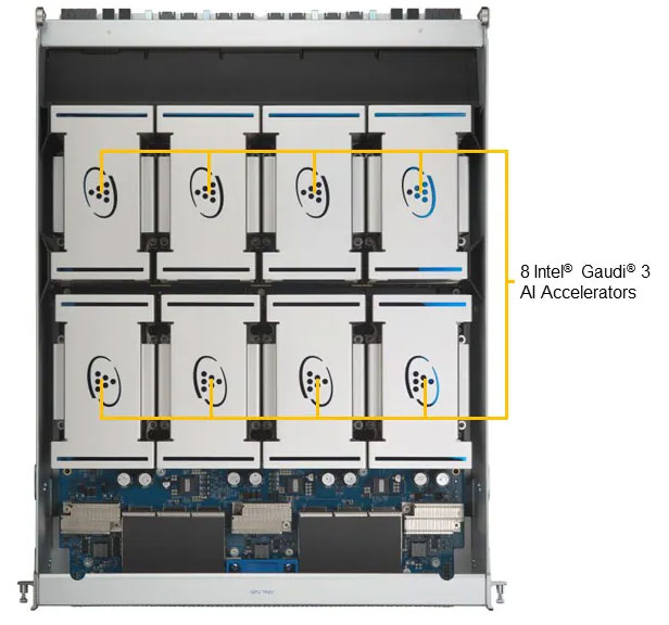 Anewtech-Systems-GPU-Server-Supermicro-SYS-822GA-NGR3-intel-gaudi3-AI-training-server