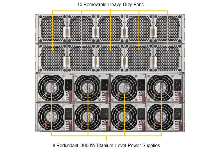 Anewtech-Systems-GPU-Server-Supermicro-SYS-822GA-NGR3-intel-gaudi3-AI-training-server-Supermicro-Singapore AI training server with 8 Gaudi3