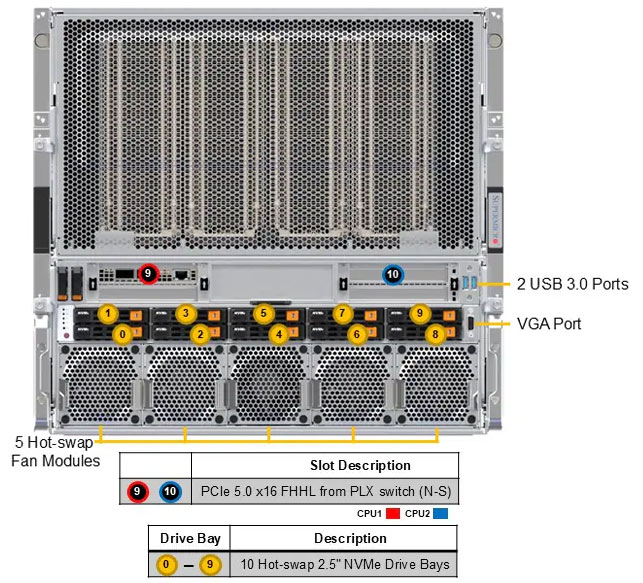 Anewtech-Systems-GPU-Server-Supermicro-SYS-A21GE-NBRT-10U-Server-NVIDIA-HGX-B200