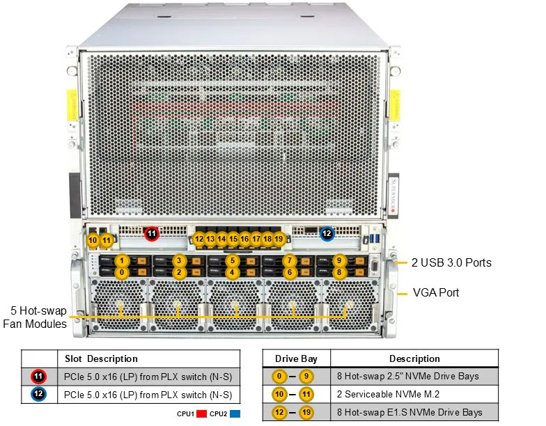 Anewtech-Systems-GPU-Server-Supermicro-SYS-A22GA-NBRT-NVIDIA-HGX-B200-GPU-Server-Supermicro-Singapore.