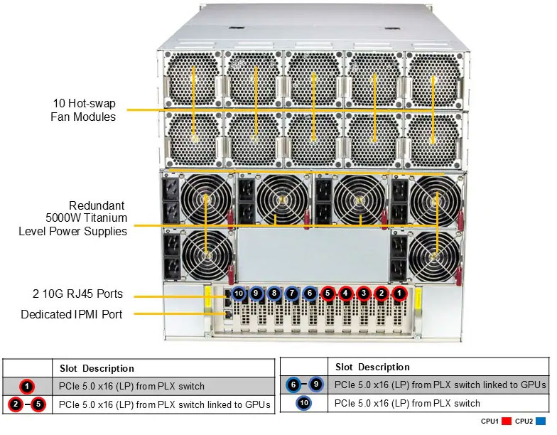 Anewtech-Systems-GPU-Server-Supermicro-SYS-A22GA-NBRT-NVIDIA-HGX-B200-GPU-Server-Supermicro-Singapore.