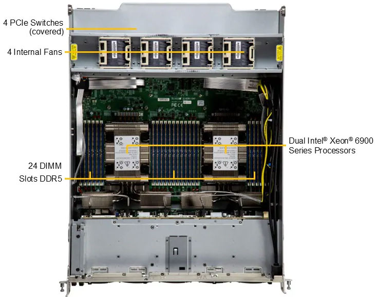 Anewtech-Systems-GPU-Server-Supermicro-SYS-A22GA-NBRT-Supermicro NVIDIA HGX B200 GPU Server