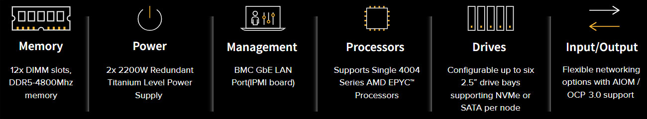 Anewtech-Systems-GrandTwin-Server-Supermicro-AS-2115GT-HNTR-AMD-Servers