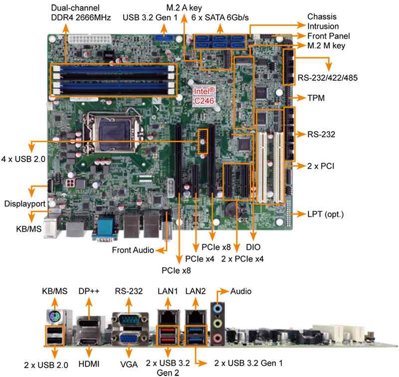 Anewtech I-IMBA-C2460 IEI Industrial Computer Industrial Motherboard ATX Motherboard
