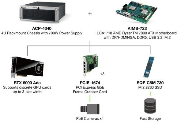 Anewtech-Systems-Industrial-Motherboard-AD-AIMB-723-Advantech-ATX-Motherboard