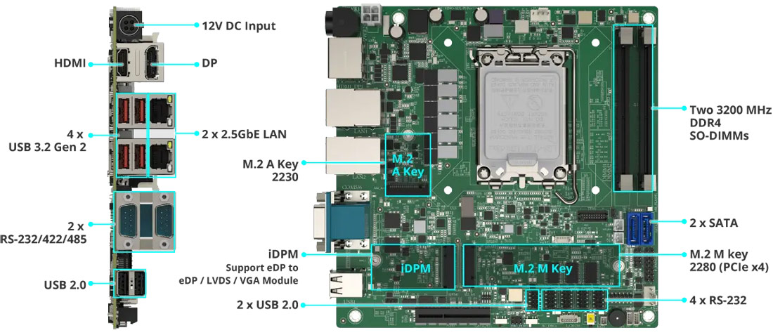 Anewtech-Systems-Industrial-Motherboard-I-KINO-ADLPS-mini-itx-motherboard-iei.