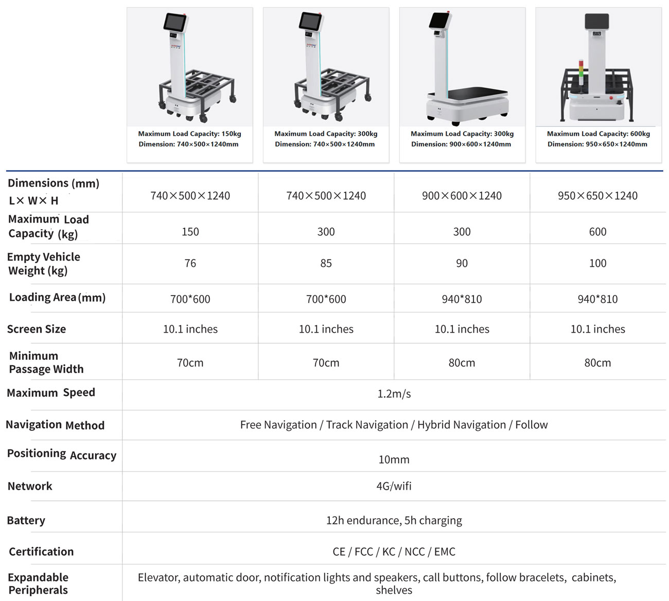 Anewtech-Systems-Intelligent-Delivery-Robot-AMR-Factory-lifting-Robot