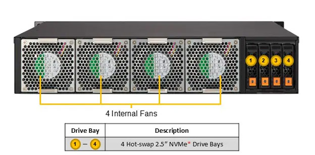 Anewtech-Systems-IoT-Server-Supermicro-SYS-212B-FLN2T-Supermicro-edge-system