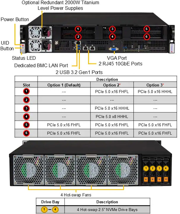 Anewtech-Systems-IoT-Server-Supermicro-SYS-212B-FN2T-Supermicro-edge-server