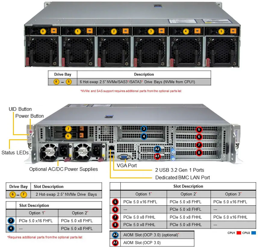 Anewtech-Systems-IoT-Server-Supermicro-SYS-222HE-FTN-SuperServer-Supermicro-Singapore