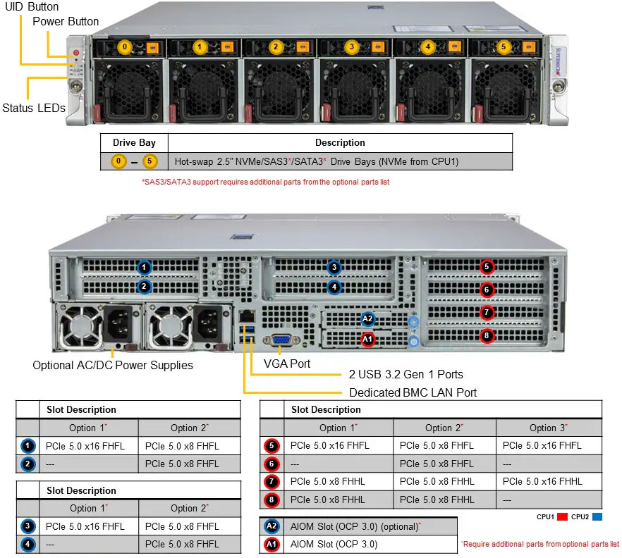 Anewtech-Systems-IoT-Server-Supermicro-SYS-222HE-TN-SuperServer-Supermicro-Singapore.