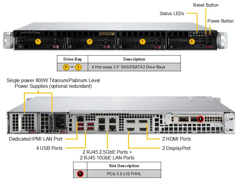 Anewtech-Systems-IoT-Server-Supermicro-SYS-512AR-N4T-Superserver-Edge-Server.