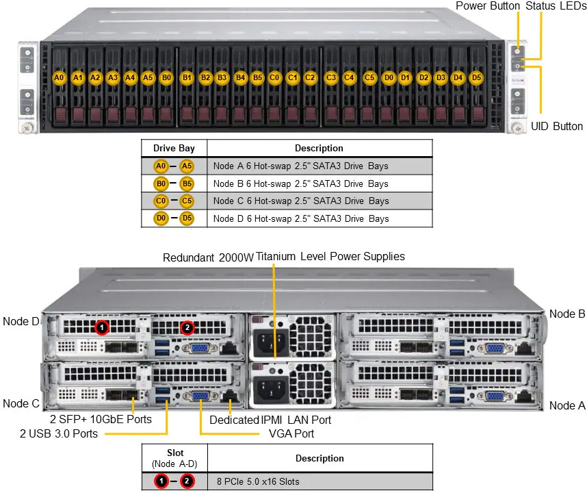 Anewtech-Systems-IoT-Server-Supermicro-SuperEdge-SYS-211TP-HPTR-Superserver.