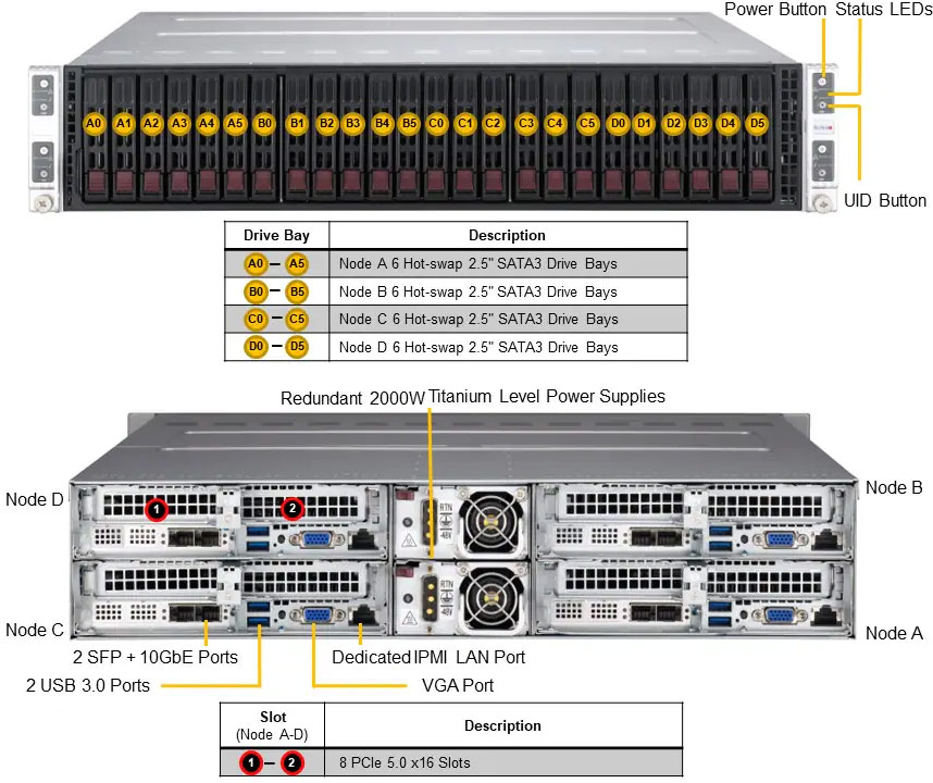 Anewtech-Systems-IoT-Server-Supermicro-SuperEdge-SYS-211TP-HPTRD-Superserver