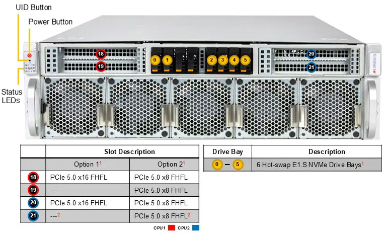 Anewtech-Systems-IoT-Server-Supermicro-SuperServer-SYS-322GA-NR-edge-server